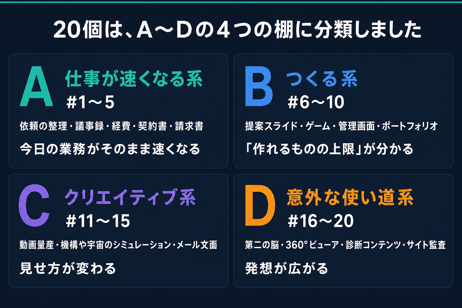 20個はA〜Dの4つの棚に分類——A仕事が速くなる系・Bつくる系・Cクリエイティブ系・D意外な使い道系