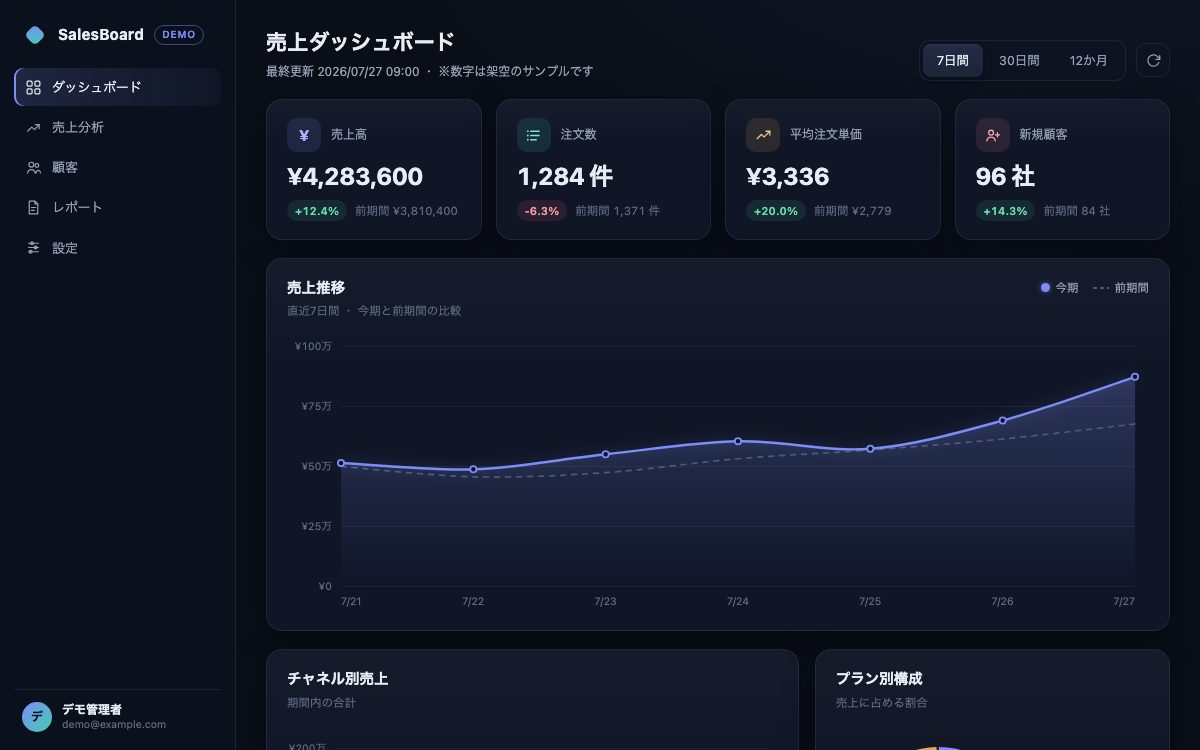 実物のスクリーンショット